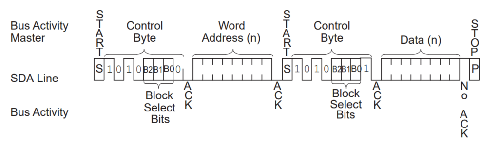 I2C EEPROM Read